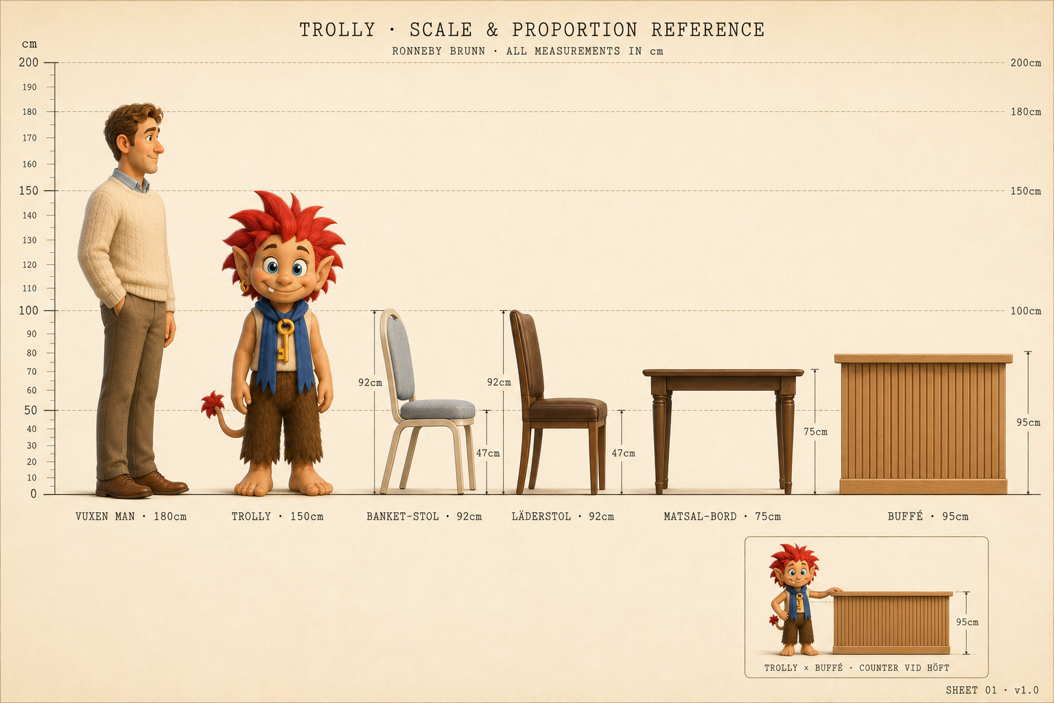 Trolly scale chart